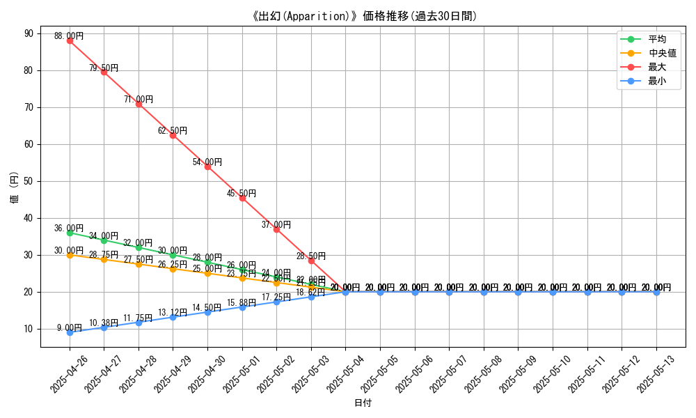 graph_card_120020