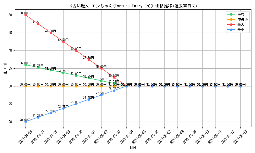 graph_card_120021