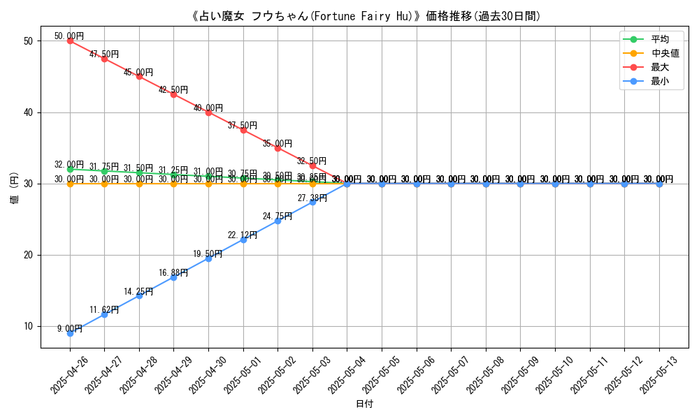 graph_card_120022