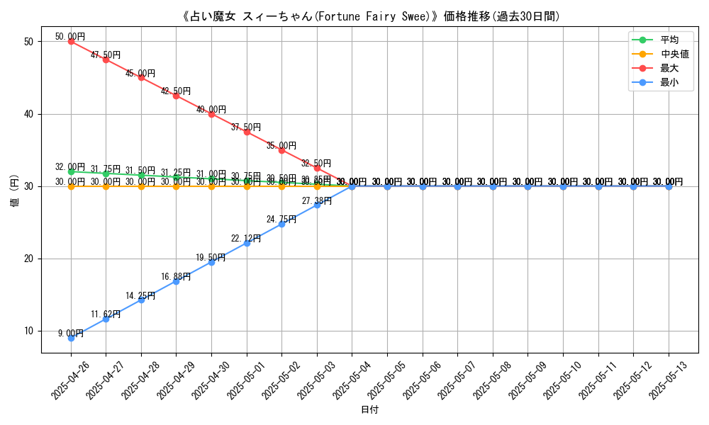 graph_card_120023