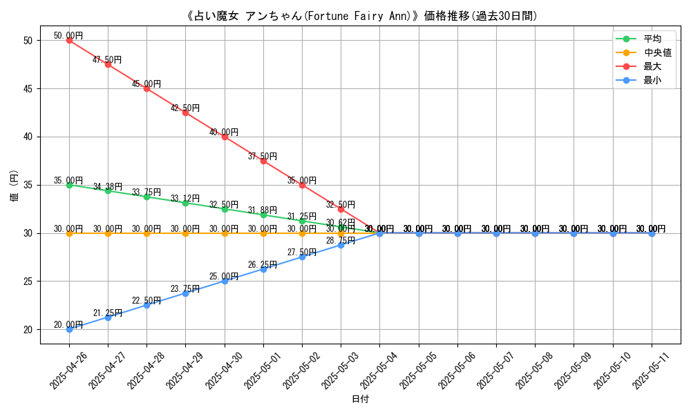 graph_card_120024
