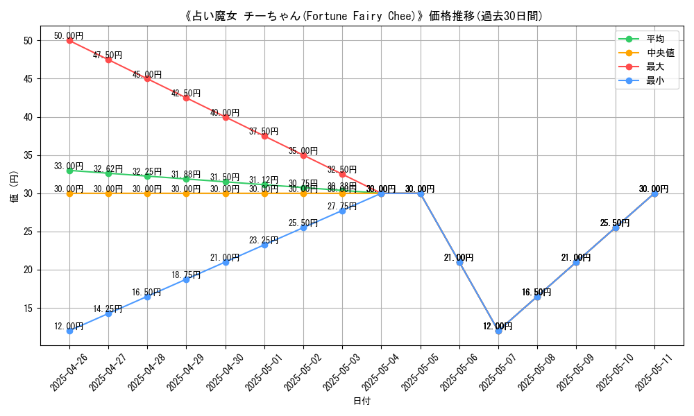 graph_card_120025