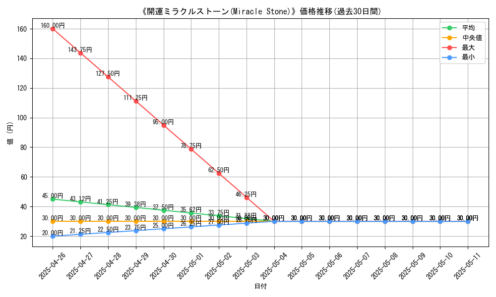 graph_card_120026
