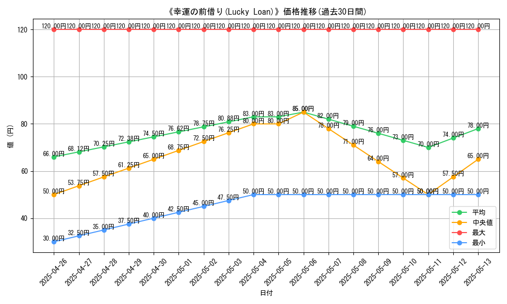 graph_card_120030