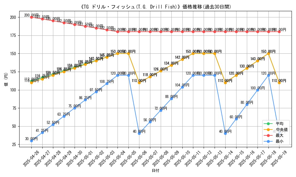graph_card_120031