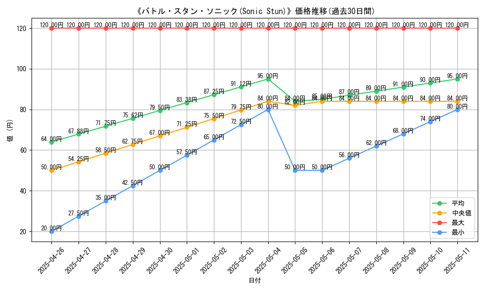 graph_card_120032