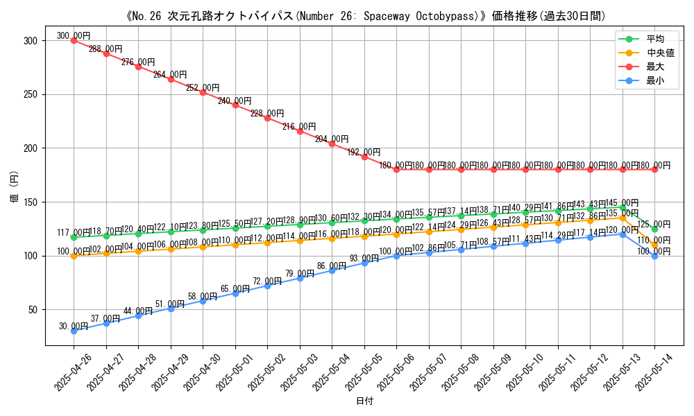 graph_card_120033
