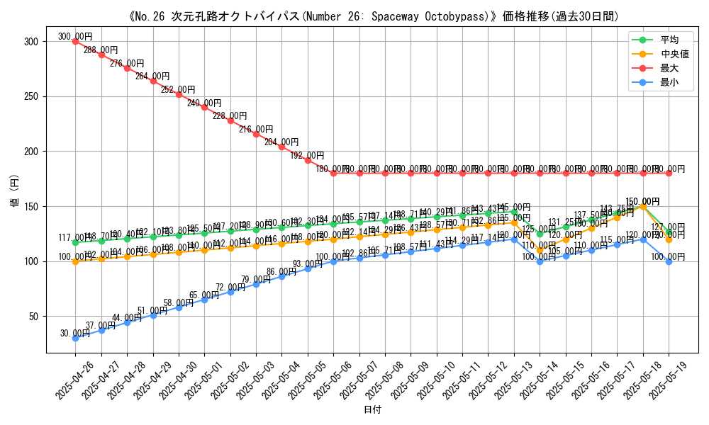 graph_card_120033