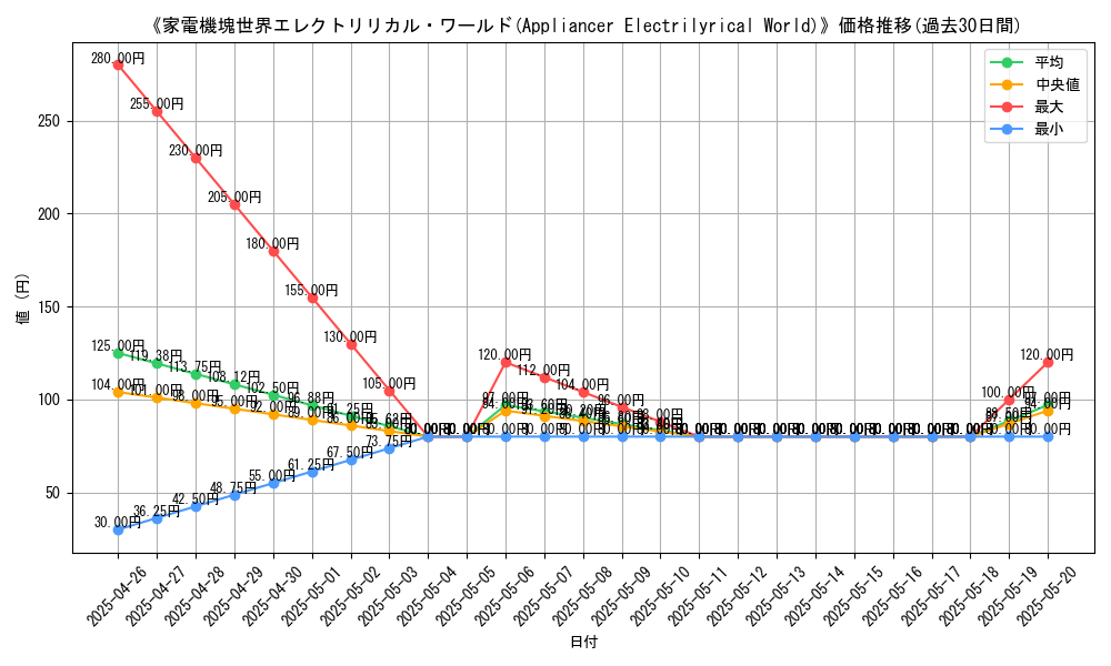 graph_card_120041