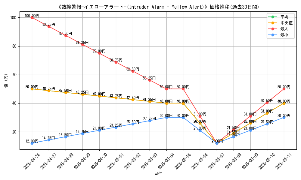 graph_card_120042