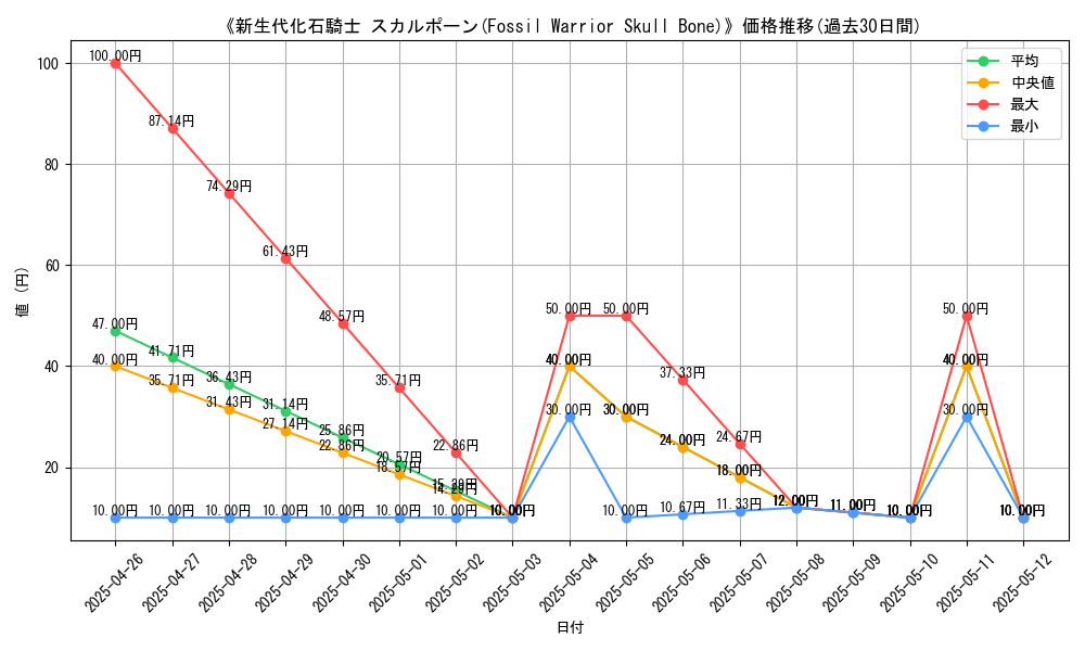 graph_card_120045