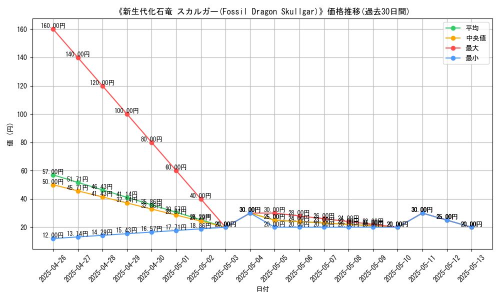 graph_card_120046