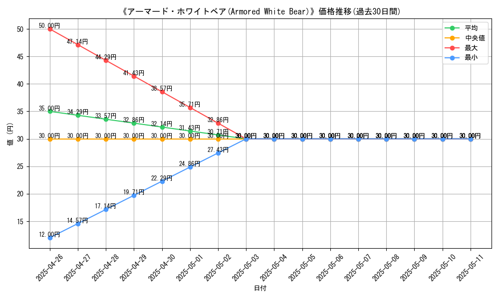 graph_card_120050