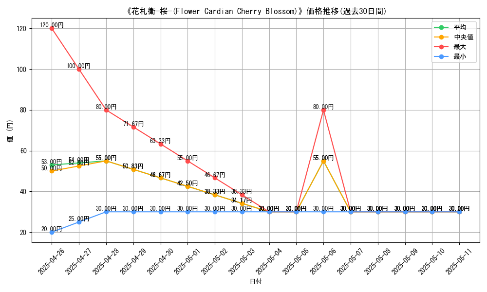 graph_card_120053