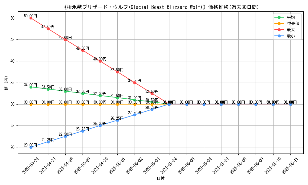 graph_card_120055