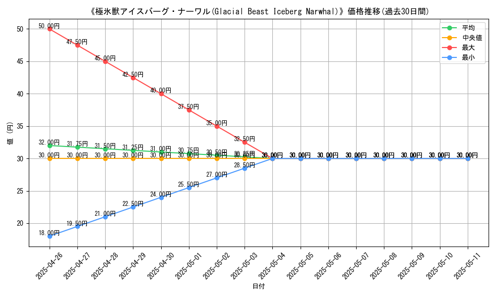 graph_card_120056