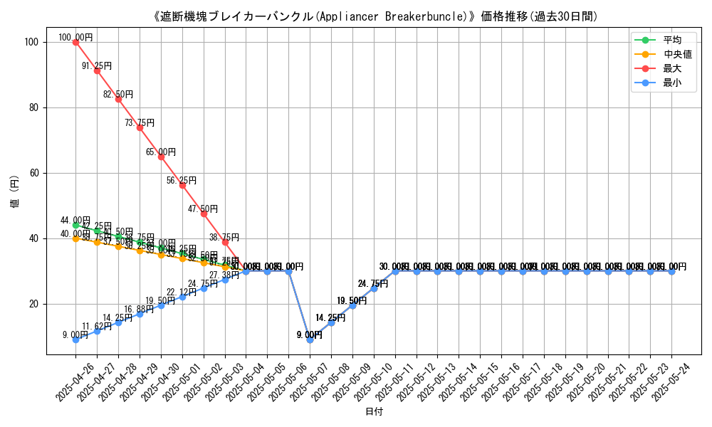 graph_card_120058