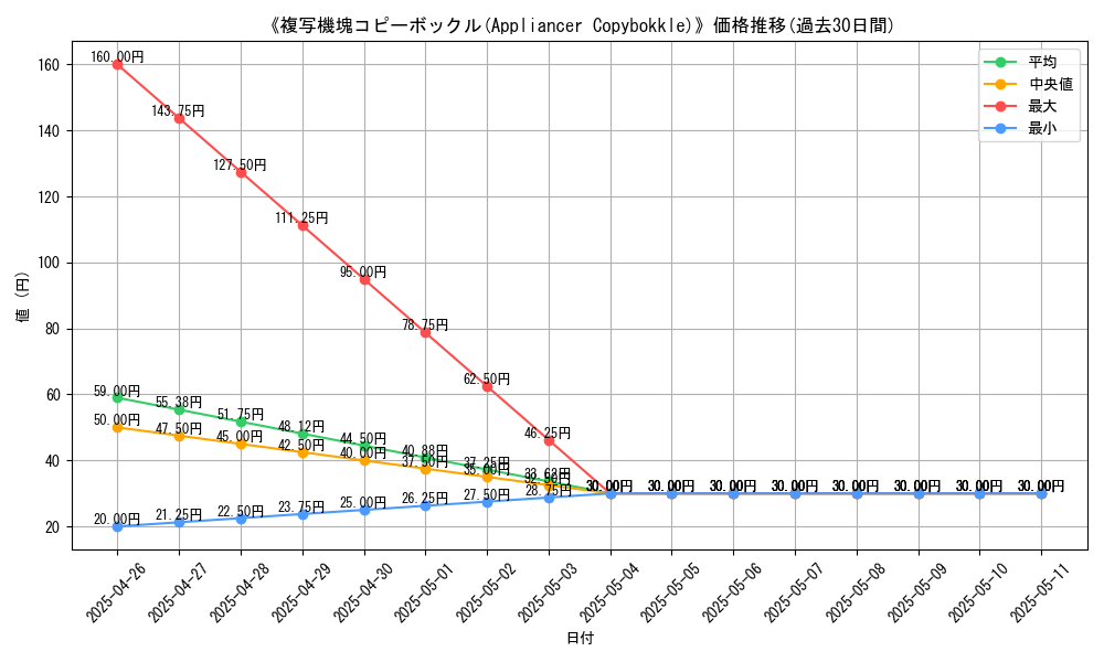 graph_card_120059