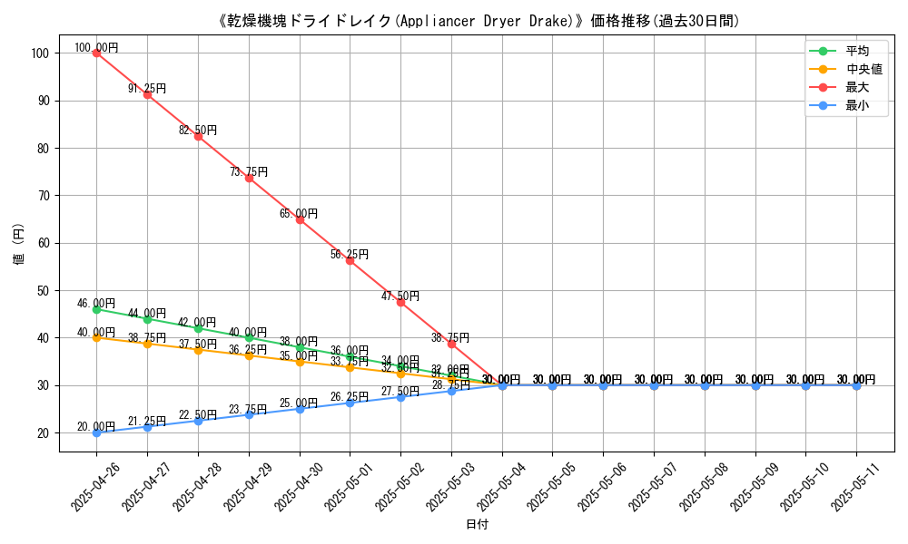graph_card_120061