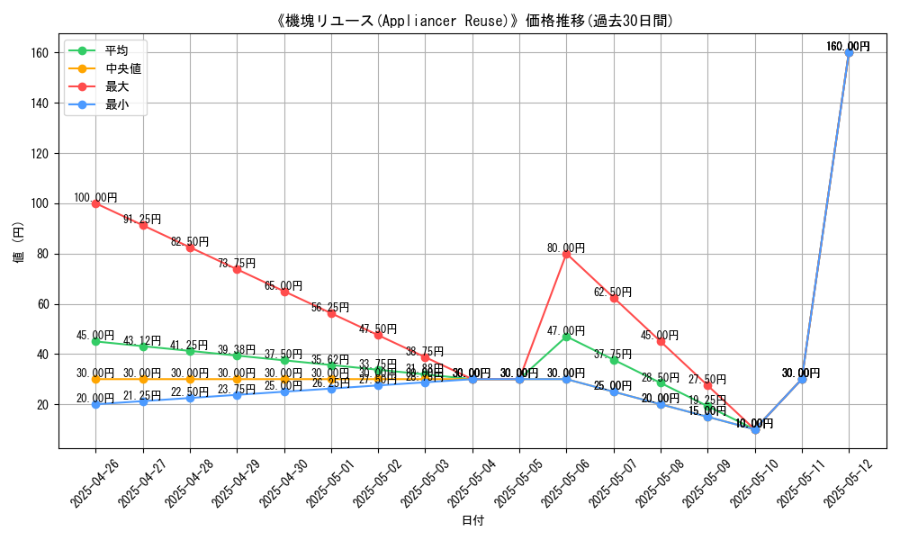 graph_card_120062