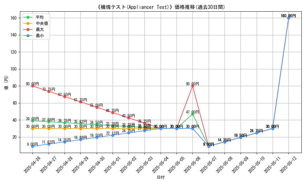 graph_card_120063