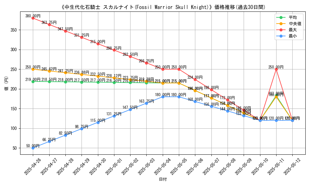 graph_card_120064
