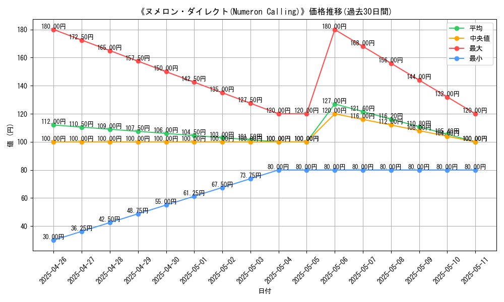graph_card_120065
