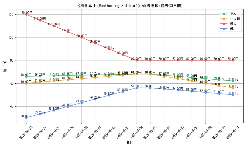 graph_card_120067