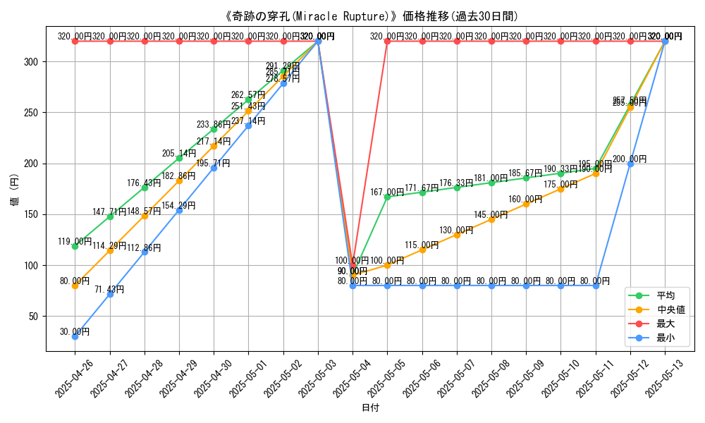 graph_card_120068