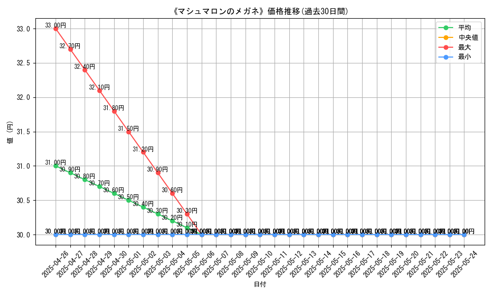 graph_card_120076