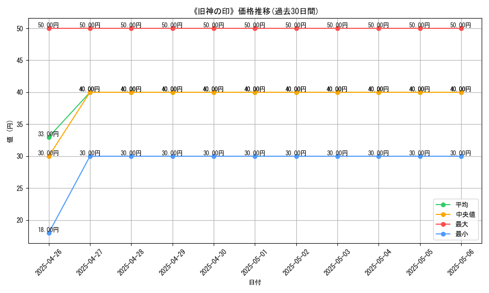 graph_card_120084
