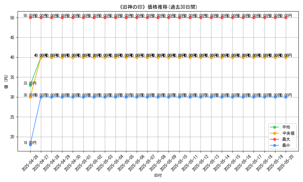 graph_card_120084