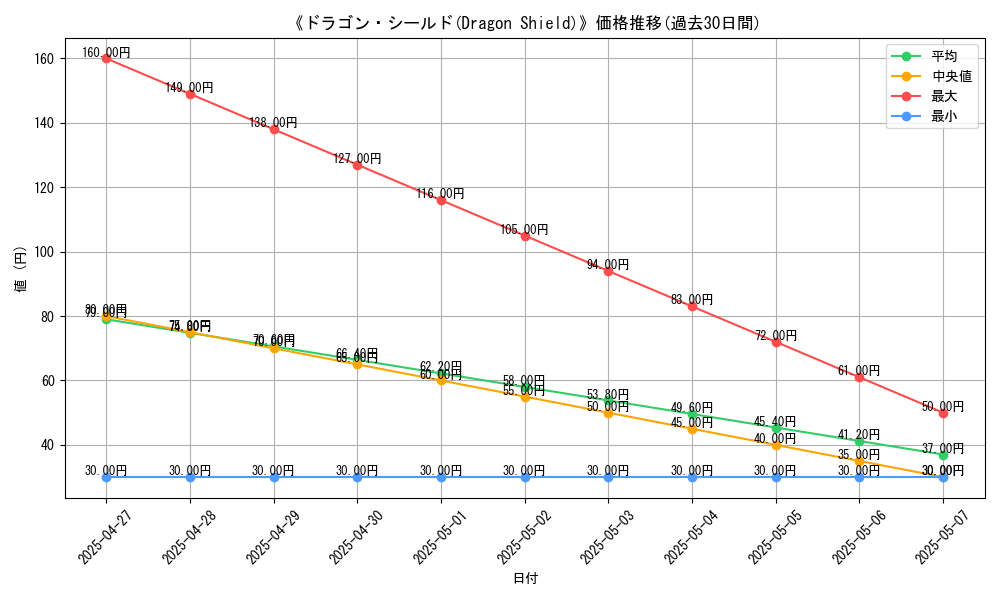 graph_card_120088