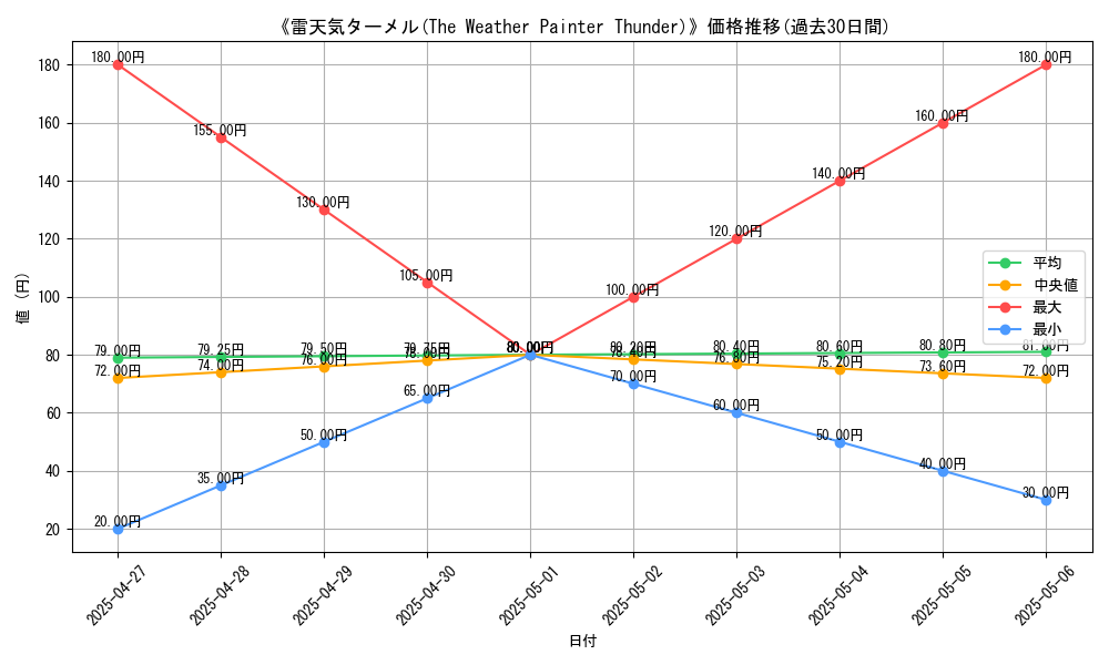 graph_card_120089