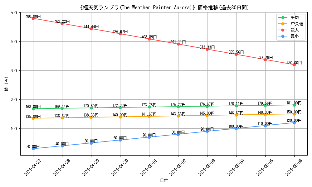 graph_card_120090