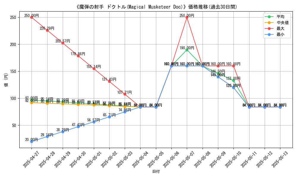 graph_card_120092