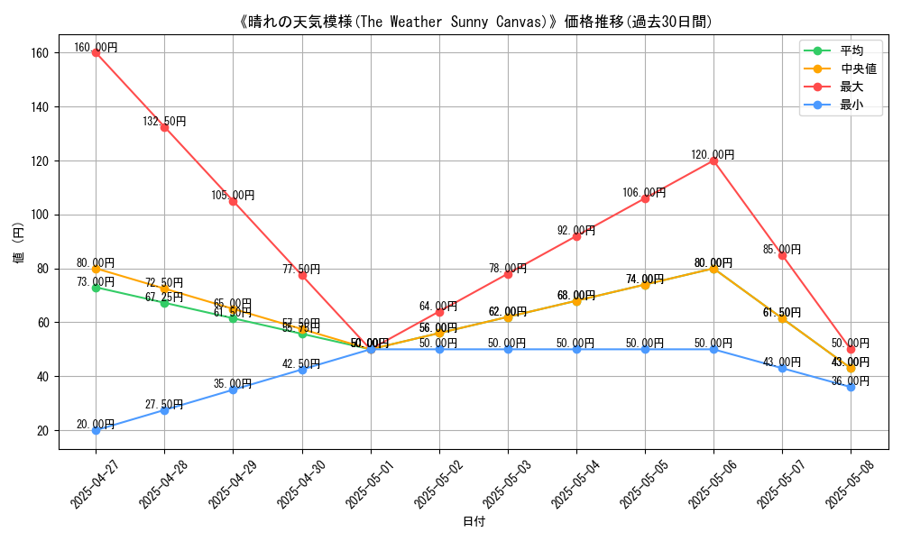 graph_card_120094