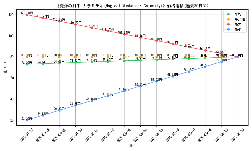 graph_card_120095