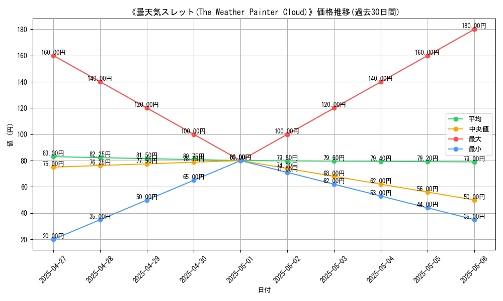 graph_card_120097