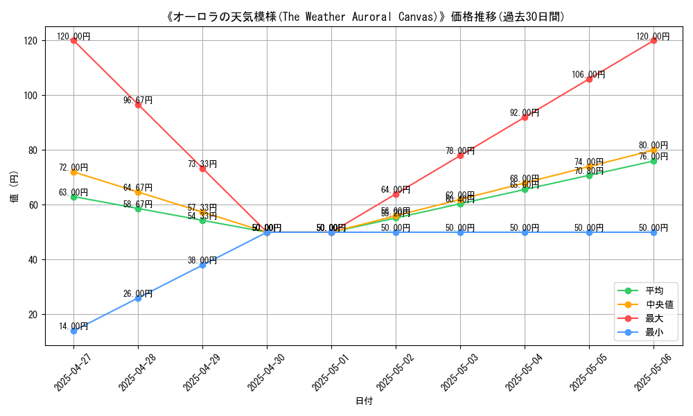 graph_card_120098