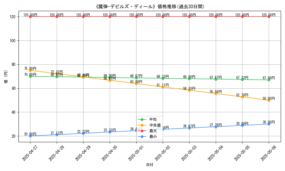 graph_card_120099