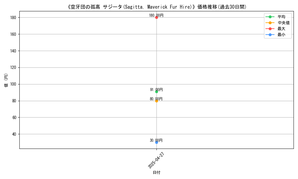 graph_card_120112