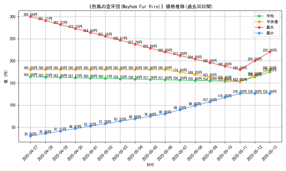 graph_card_120113