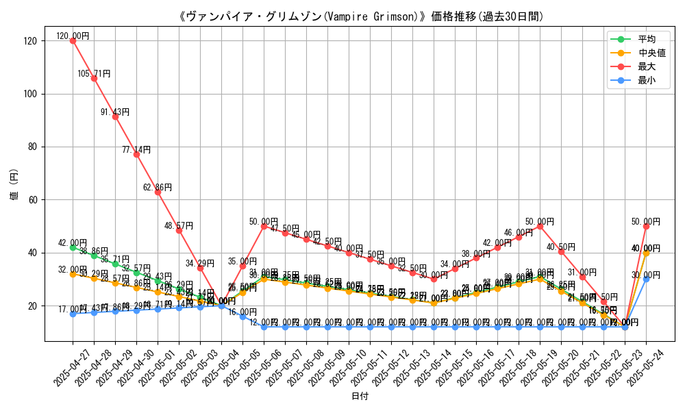 graph_card_120115