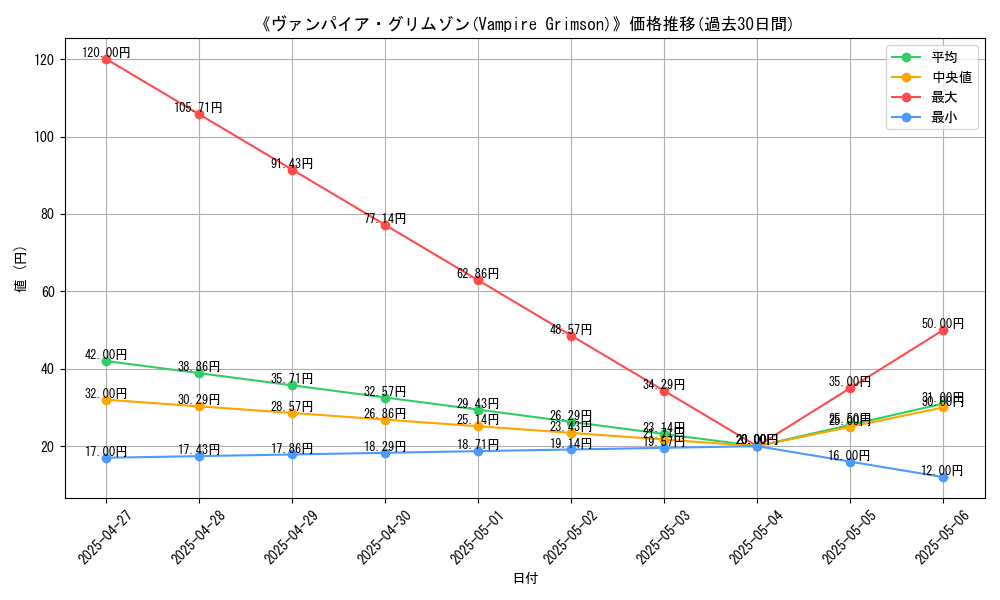 graph_card_120115