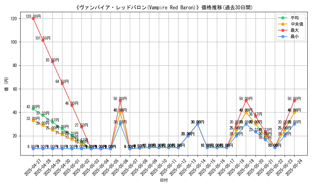 graph_card_120116