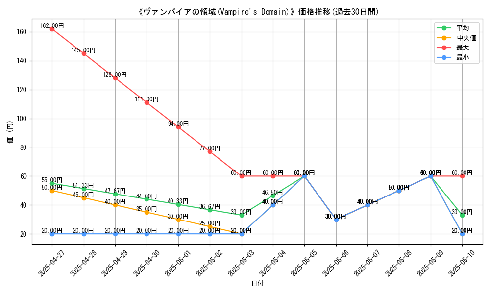 graph_card_120117