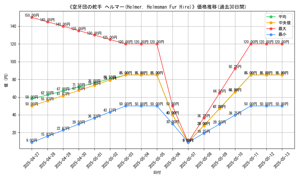 graph_card_120120