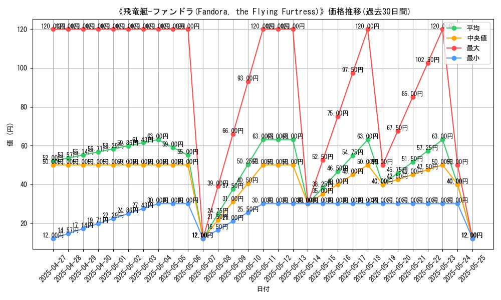 graph_card_120123
