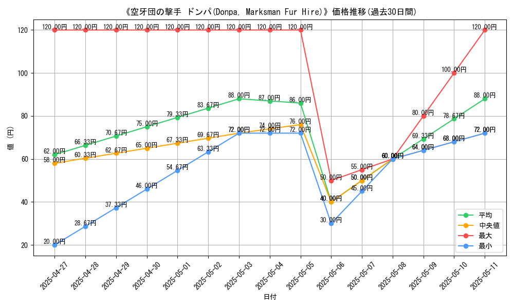 graph_card_120125
